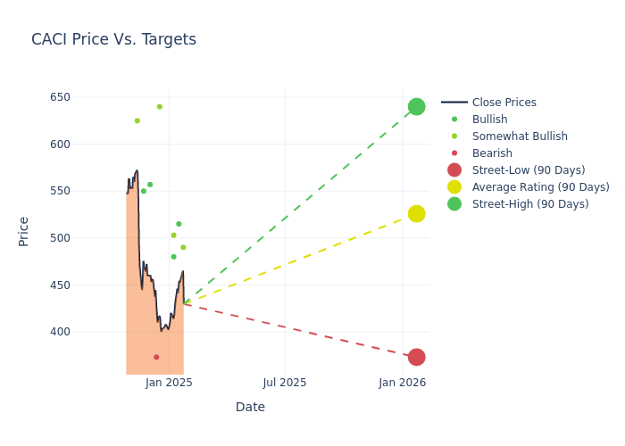 price target chart