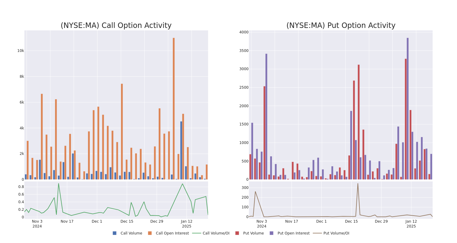 Options Call Chart