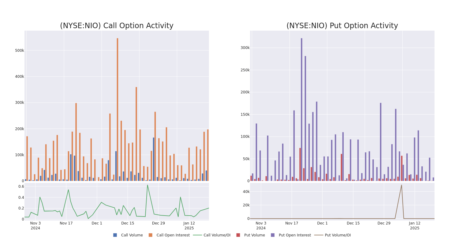 Options Call Chart