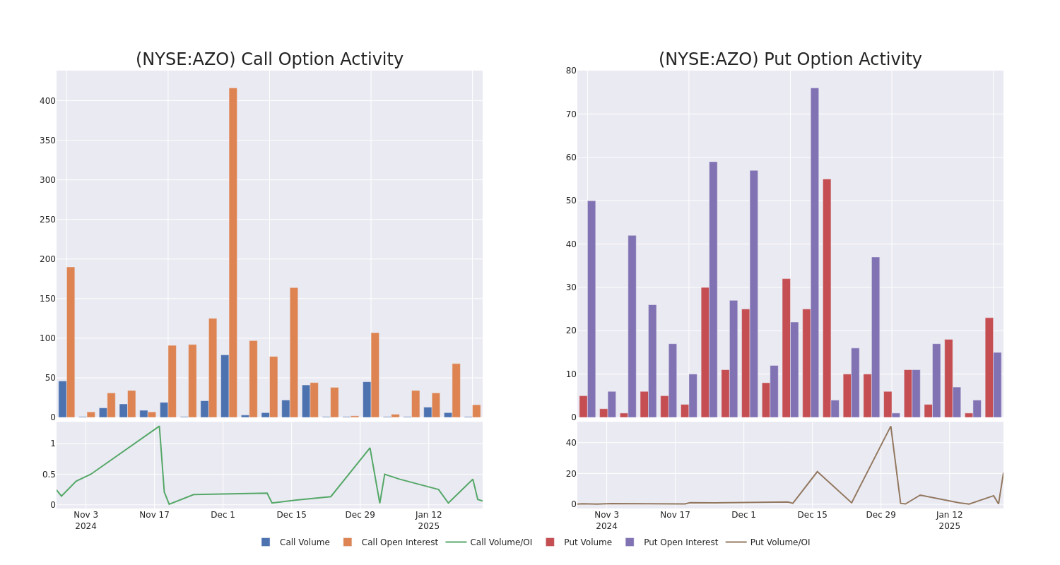 Options Call Chart