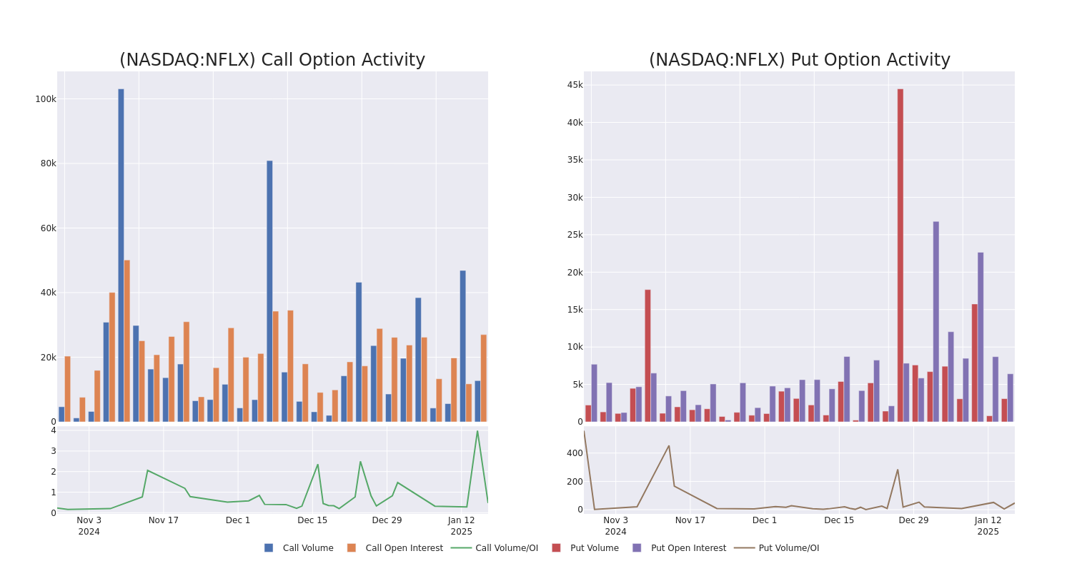 Options Call Chart