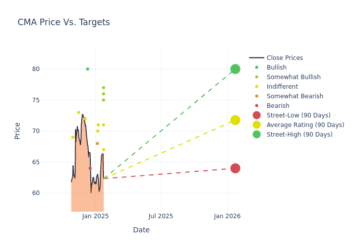 price target chart