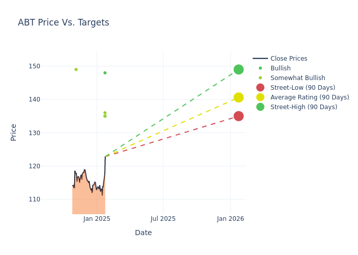 price target chart