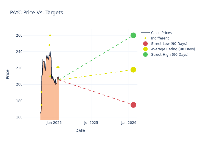 price target chart