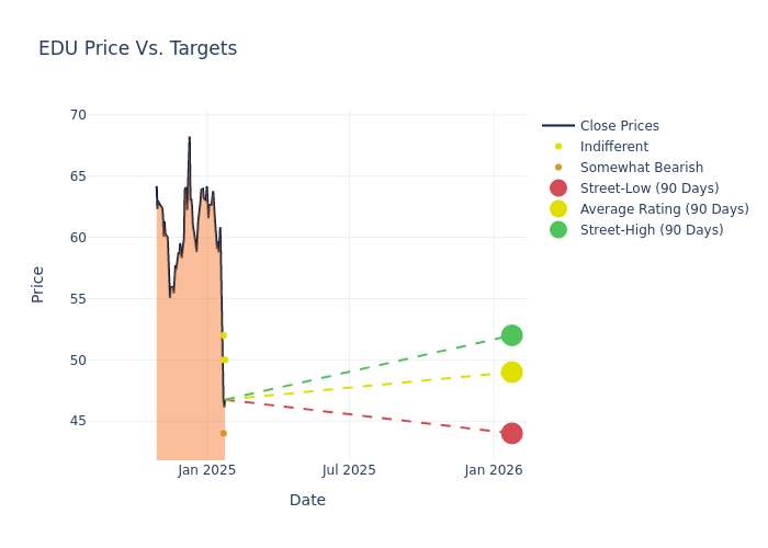 price target chart