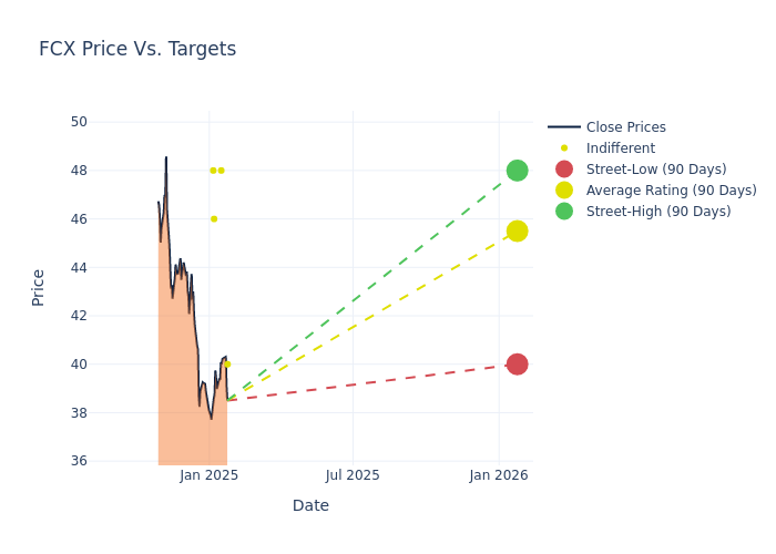 price target chart