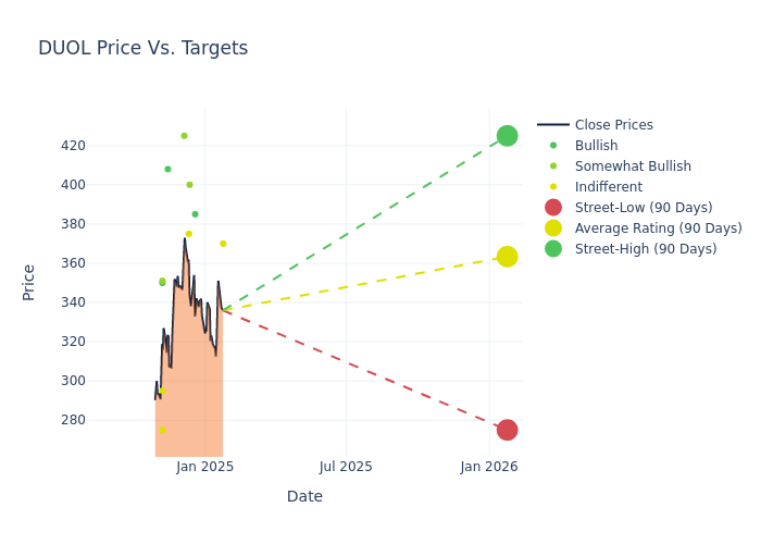 price target chart