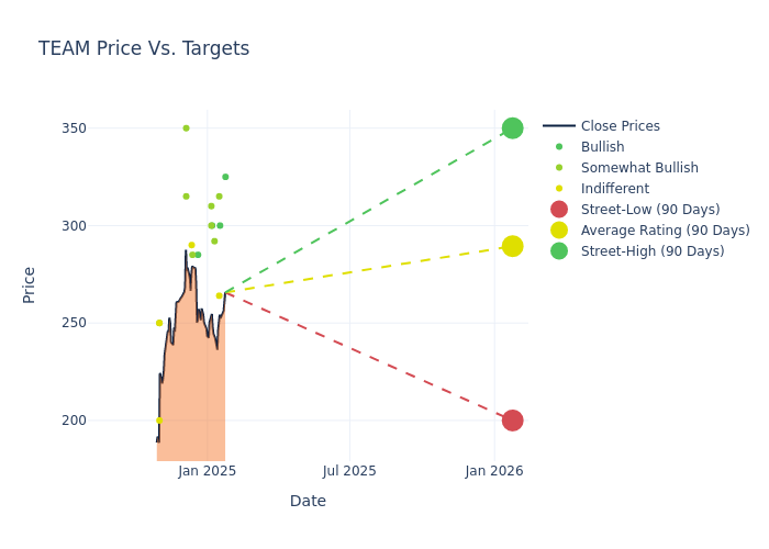 price target chart