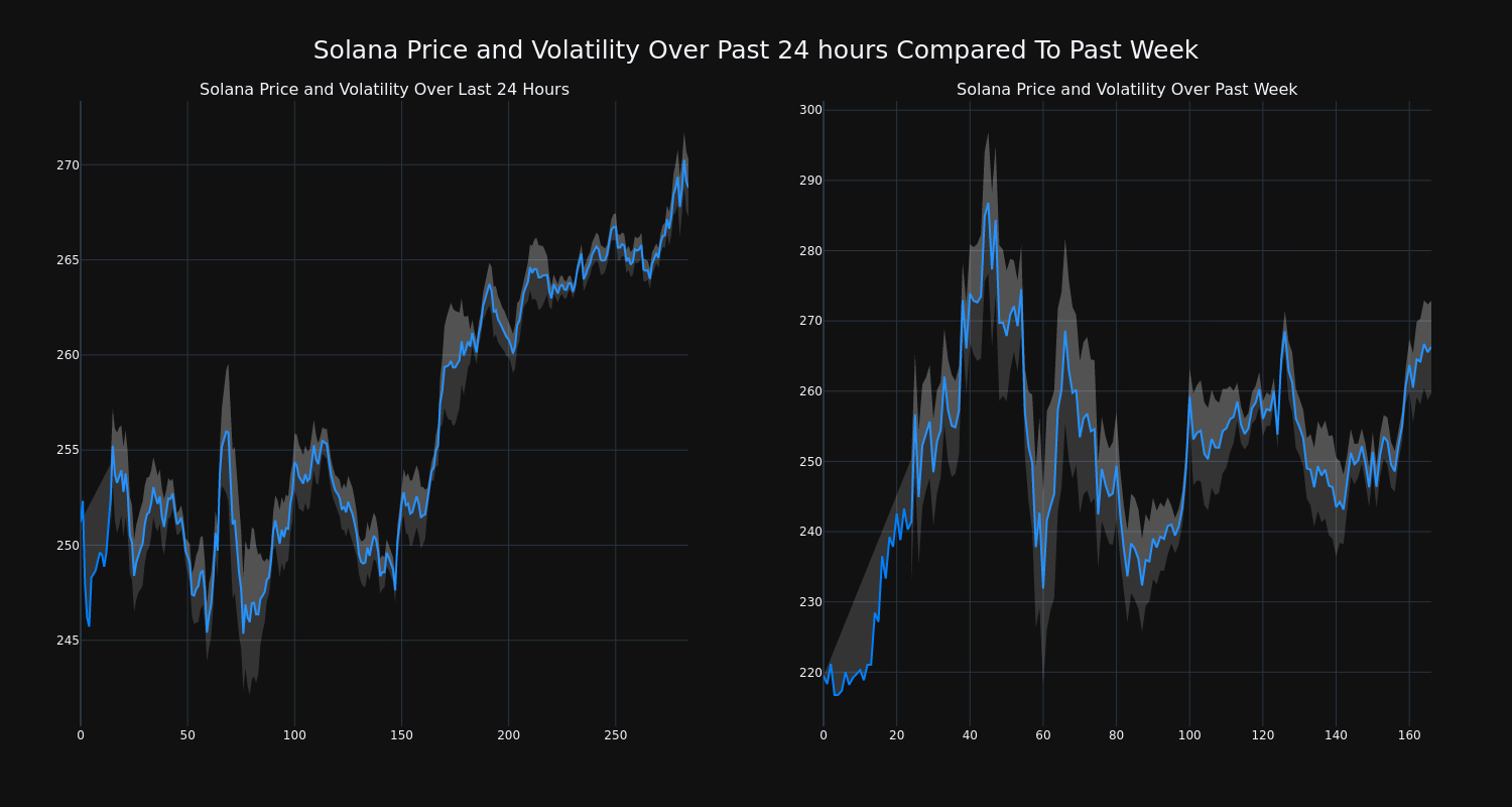 price_chart