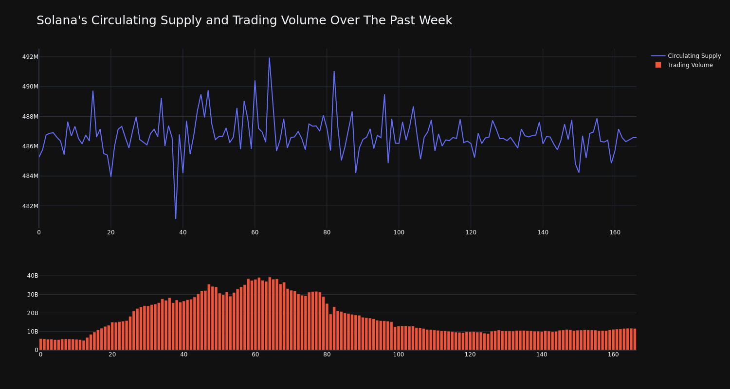 supply_and_vol