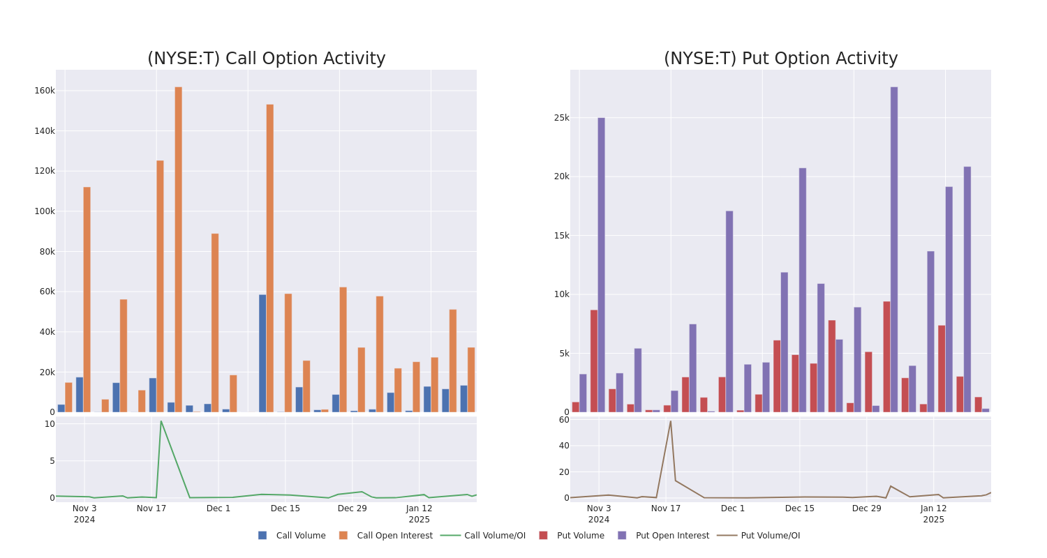 Options Call Chart