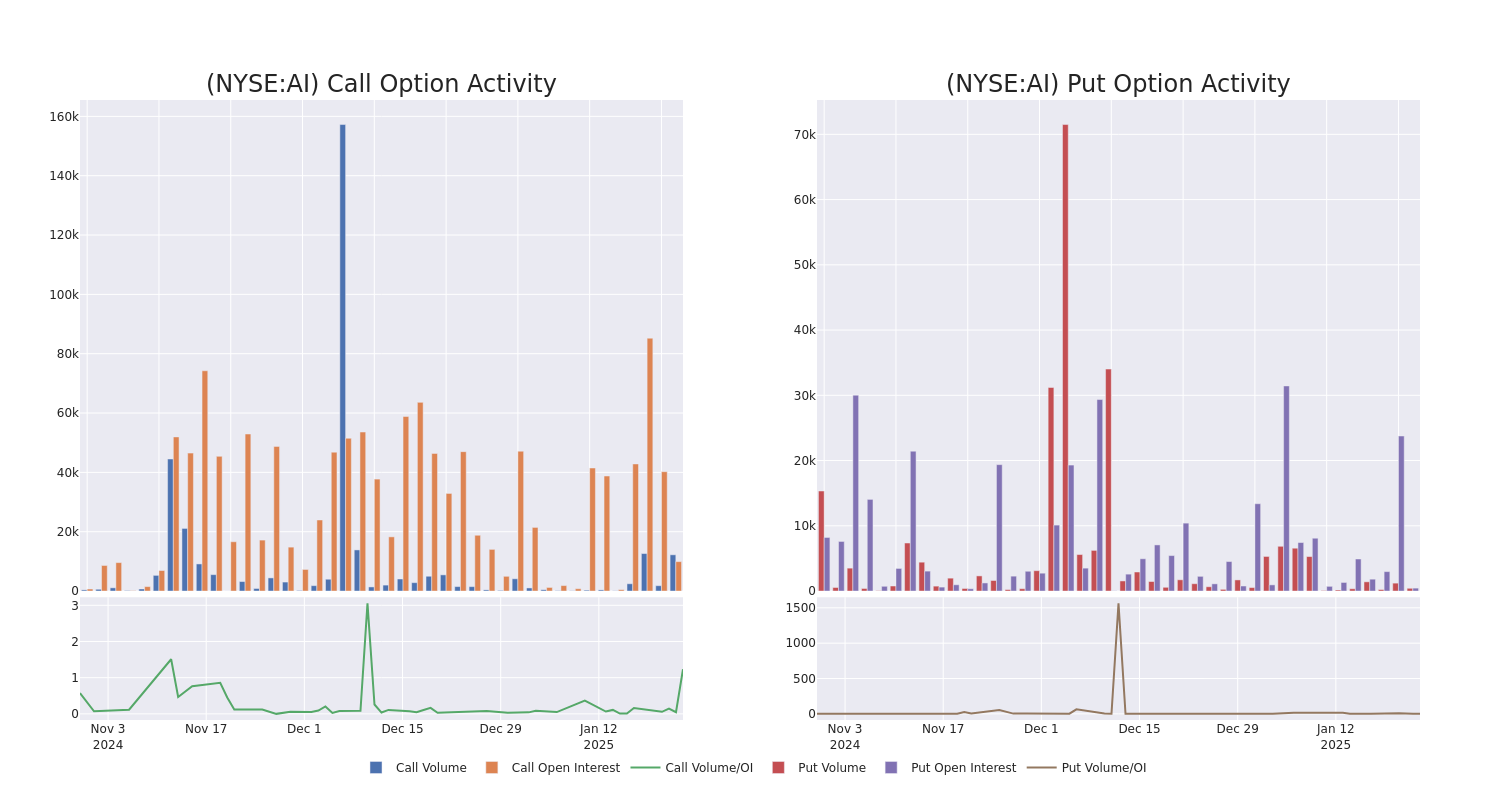 Options Call Chart