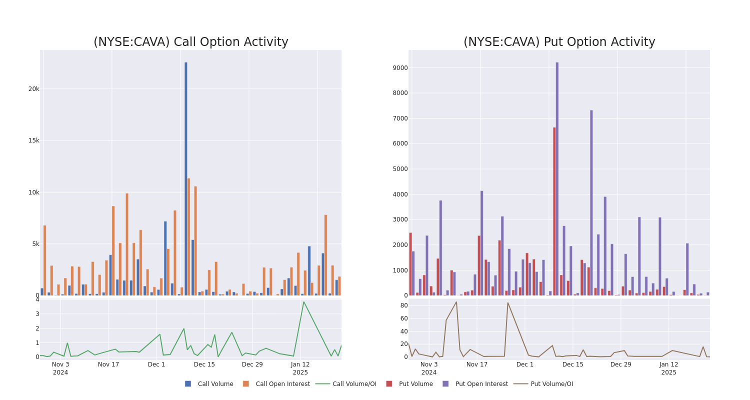 Options Call Chart