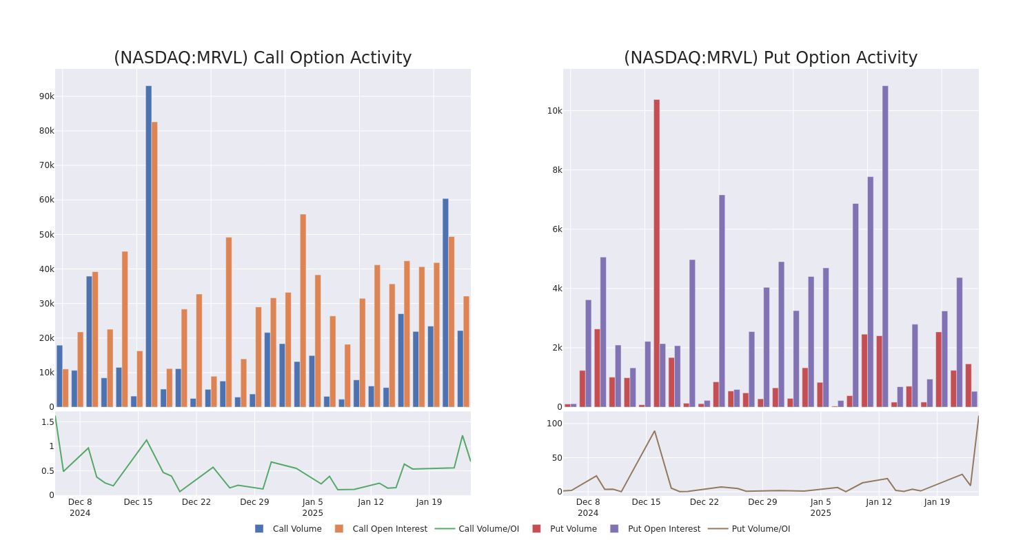 Options Call Chart