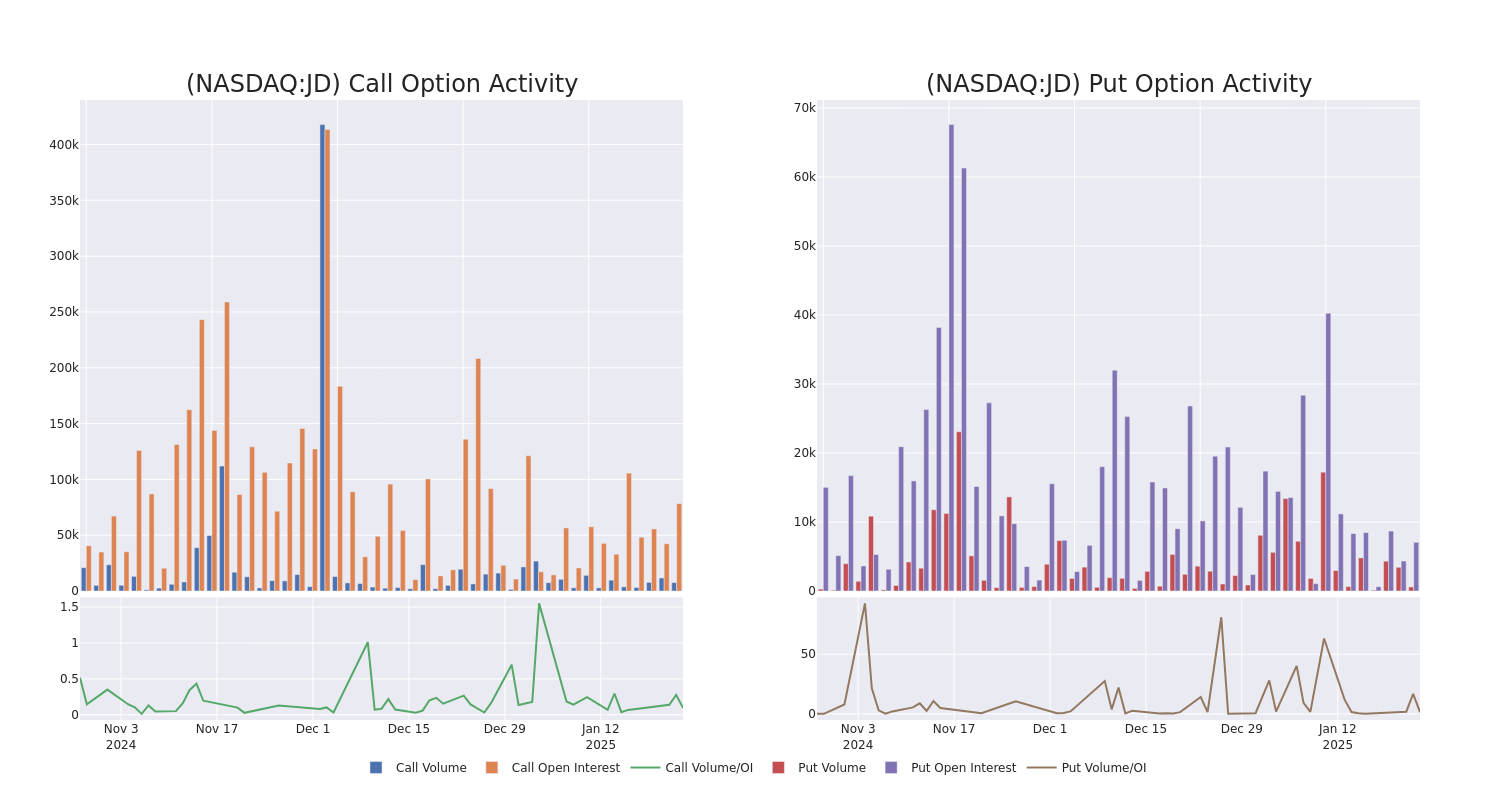 Options Call Chart