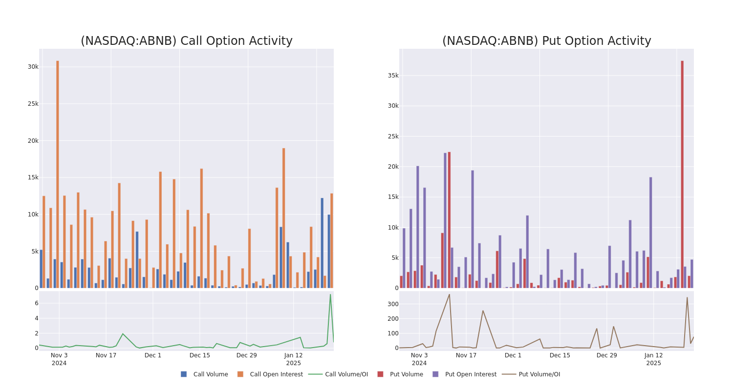 Options Call Chart