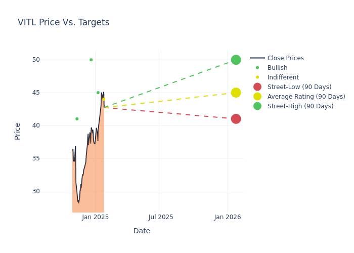 price target chart