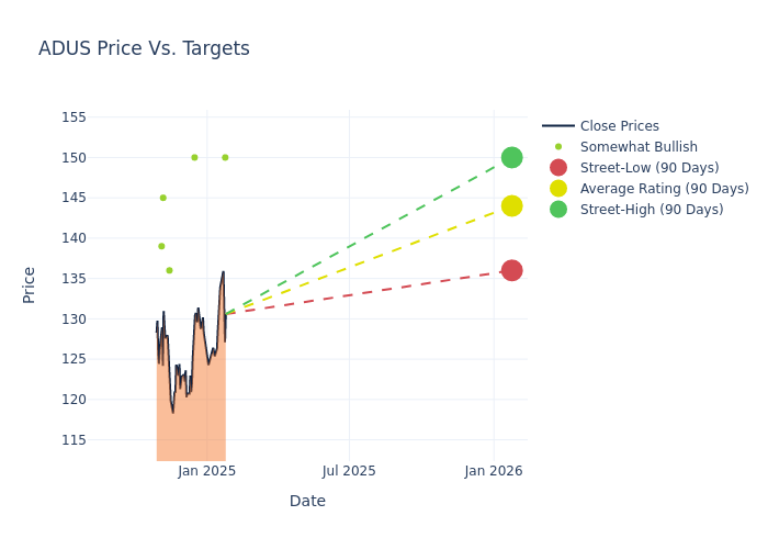 price target chart