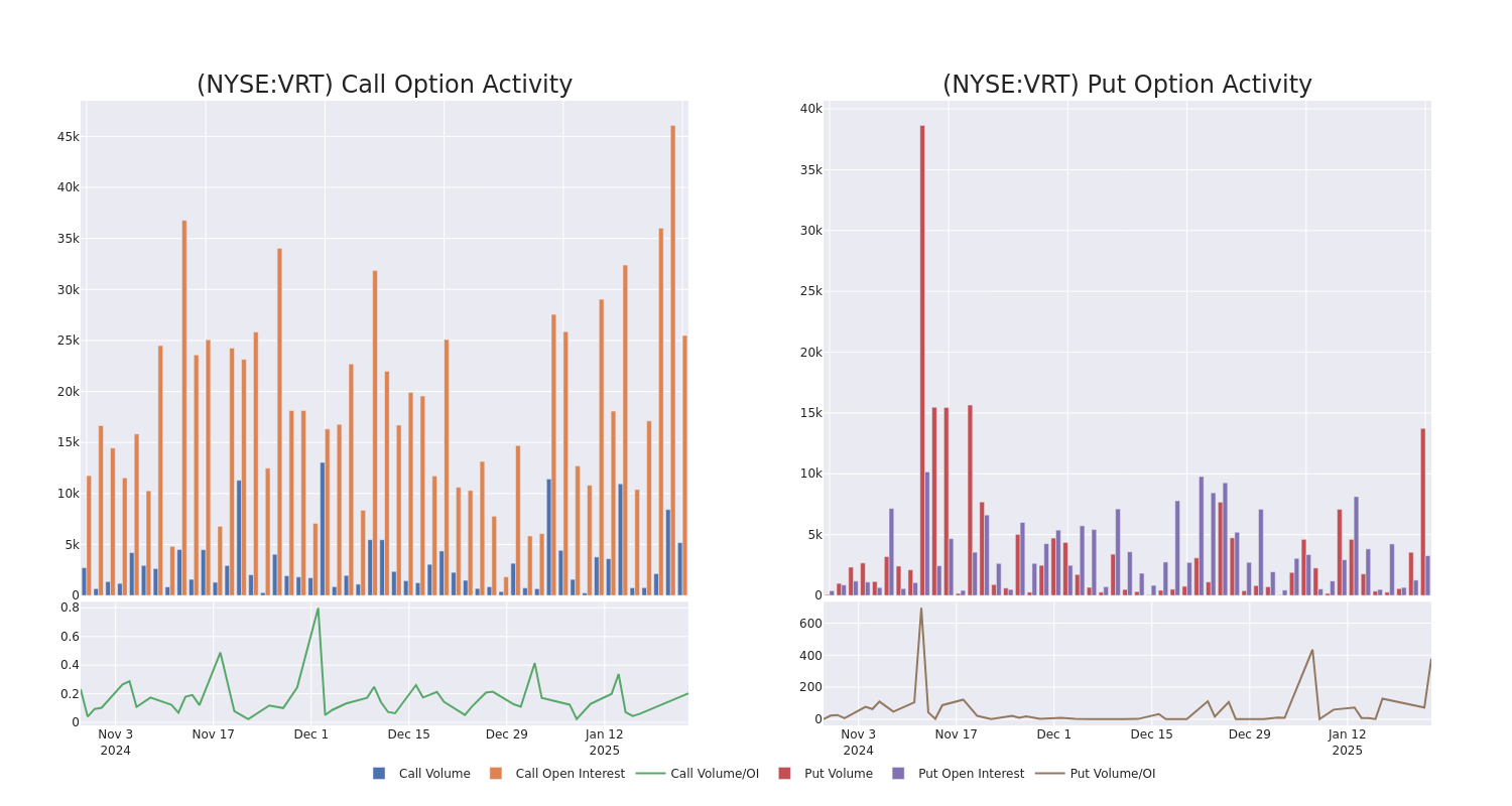 Options Call Chart