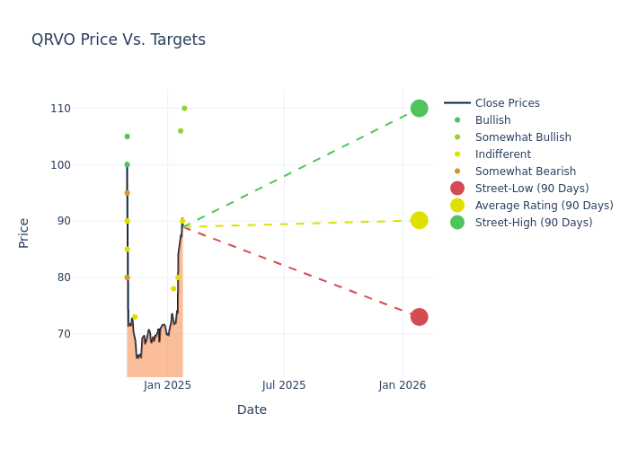 price target chart