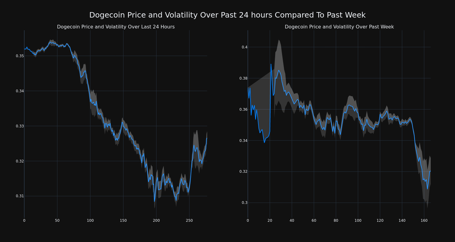 price_chart