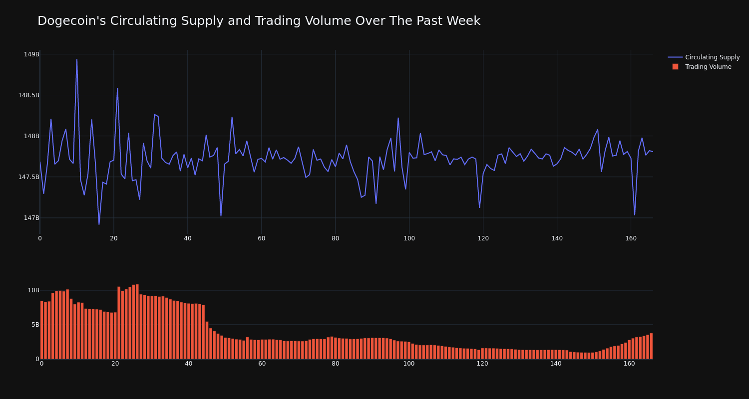 supply_and_vol