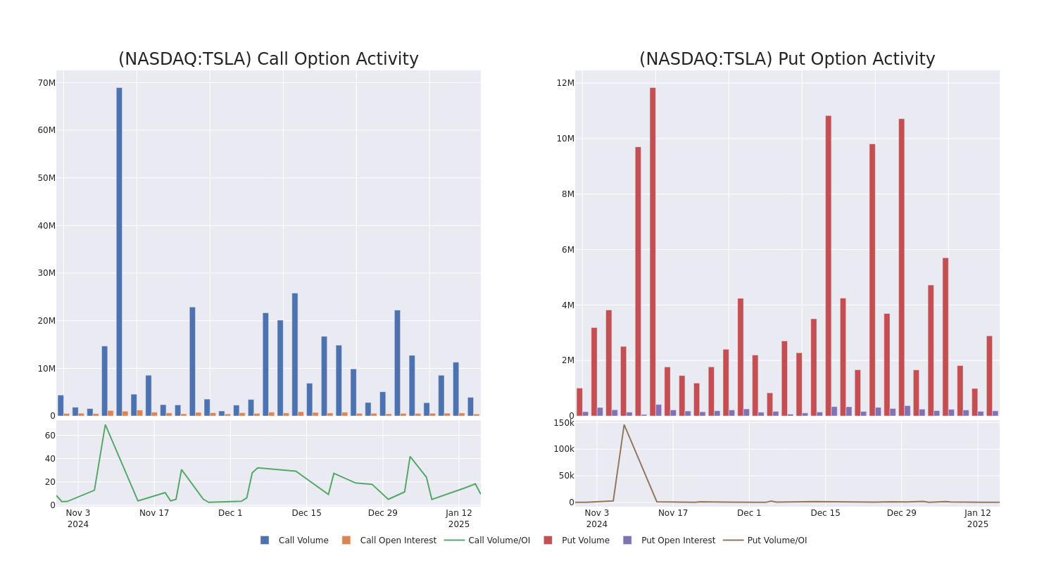 Options Call Chart