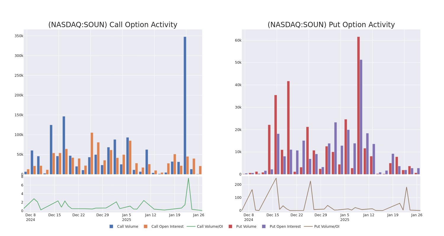 Options Call Chart