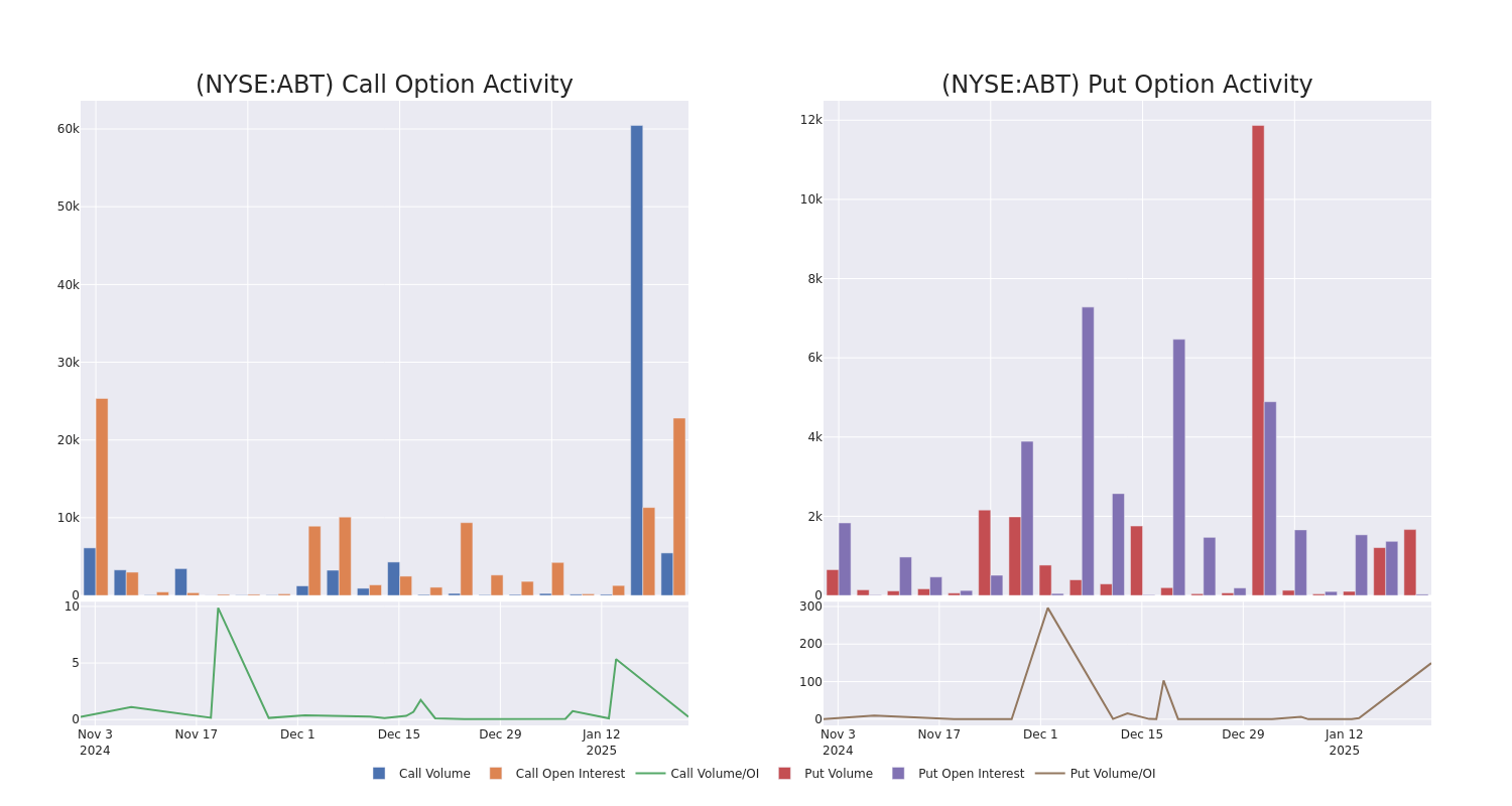 Options Call Chart