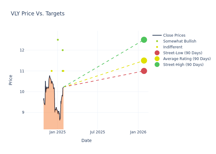 price target chart