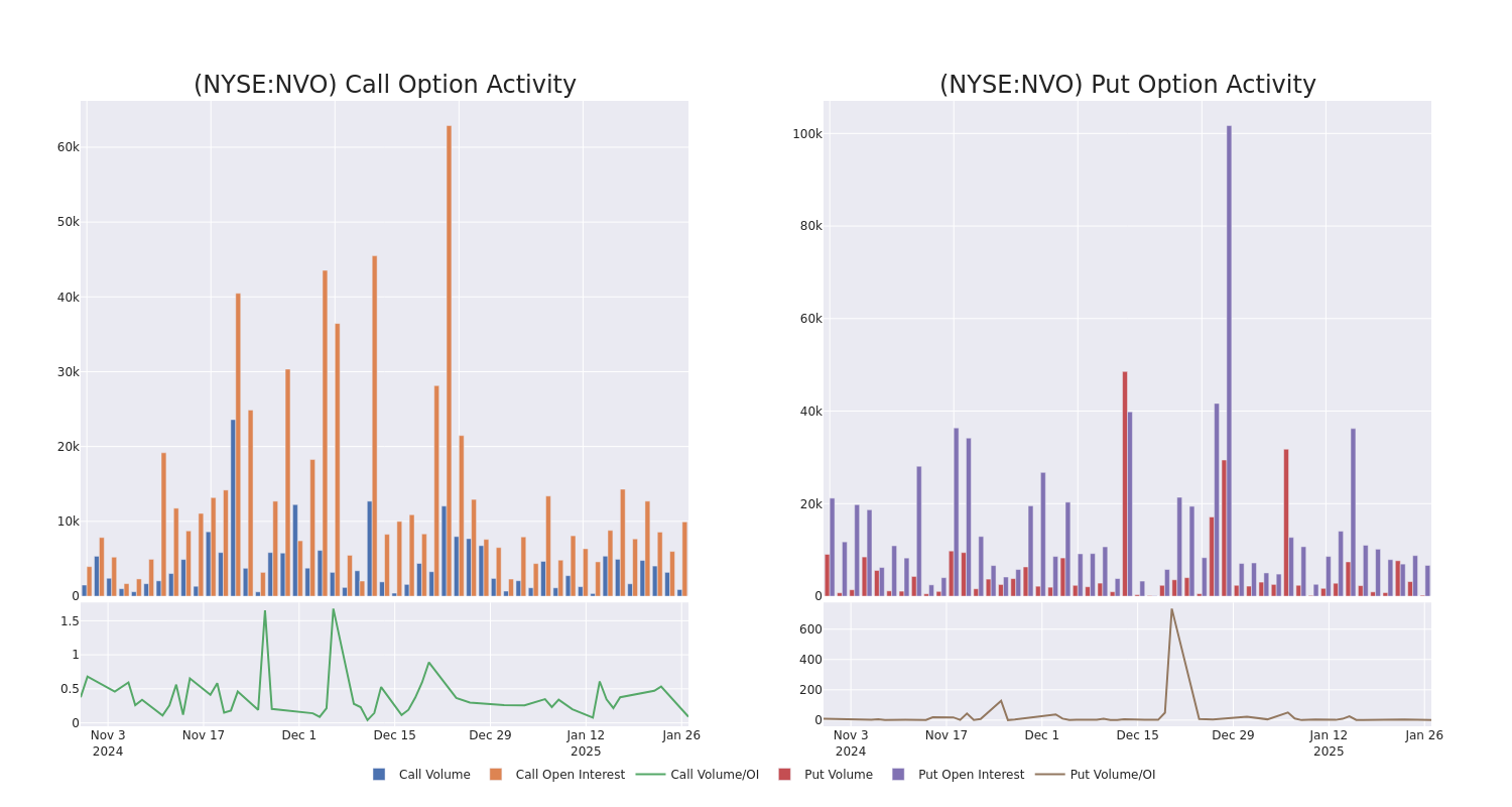 Options Call Chart