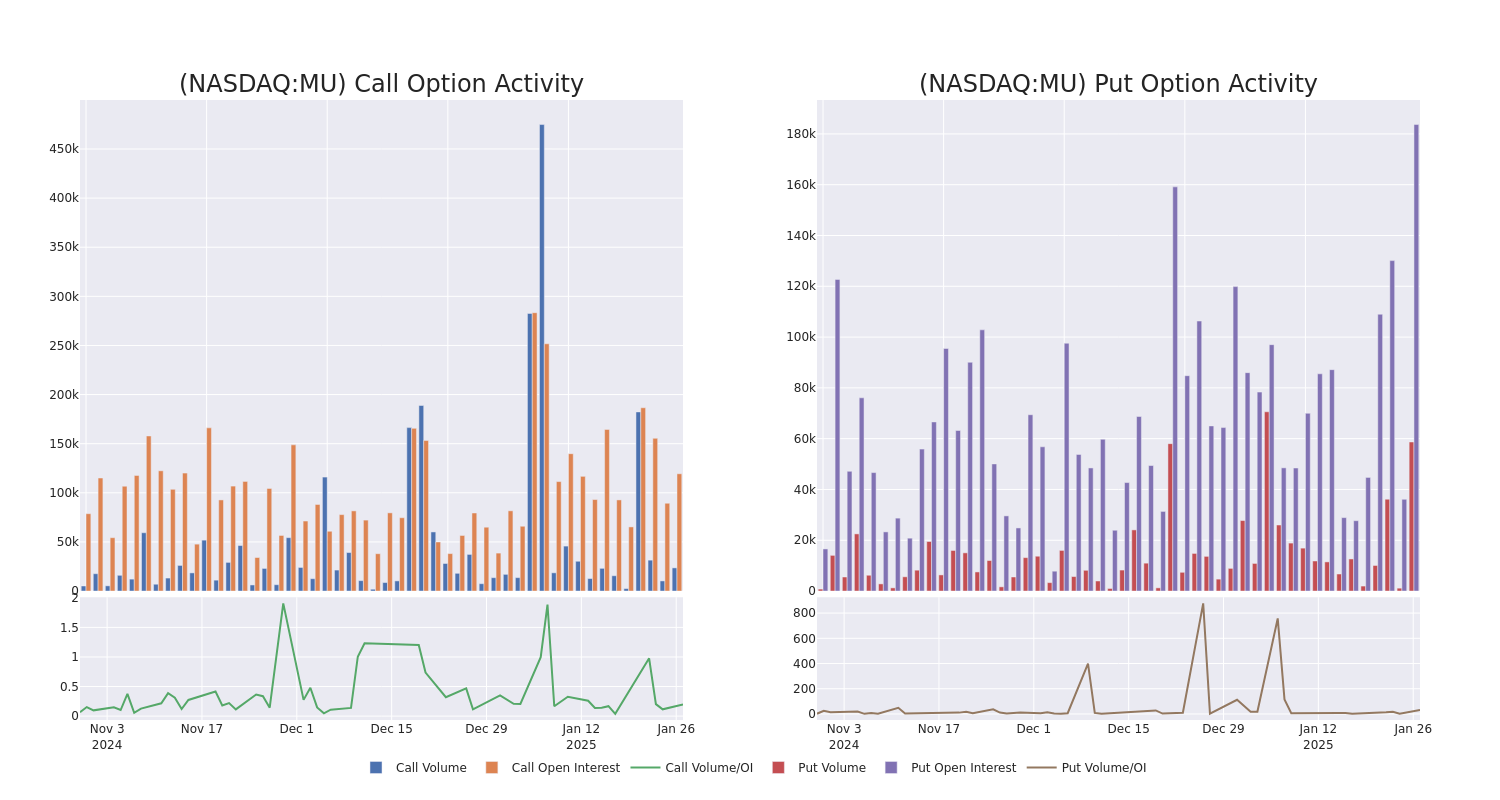 Call options graph