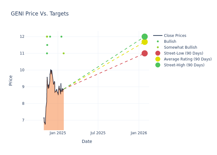 price target chart