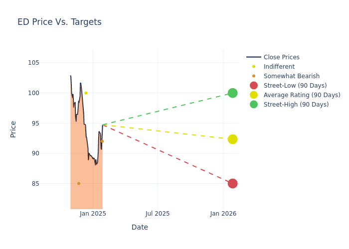 price target chart