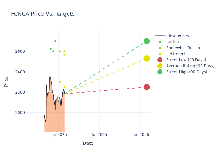 price target chart