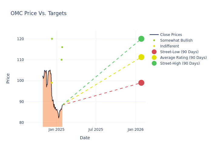 price target chart