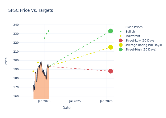 price target chart