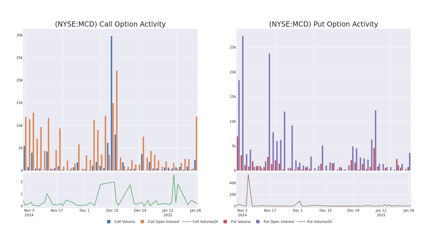 Options Call Chart