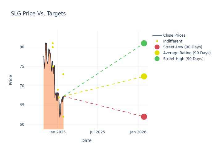 price target chart