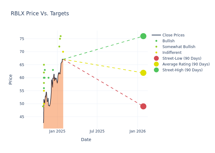 price target chart