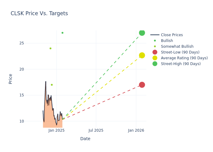 price target chart