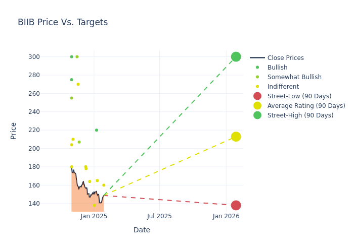 price target chart