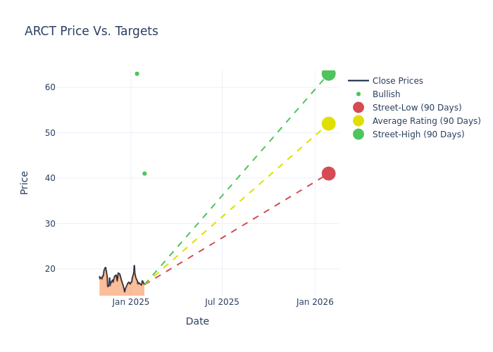 price target chart