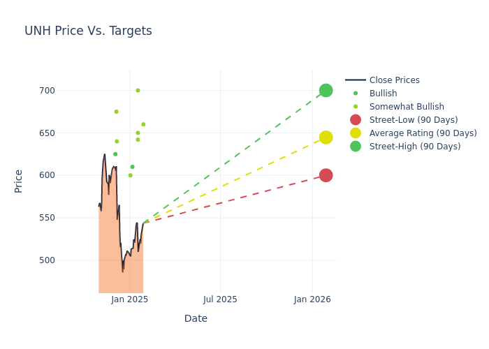 price target chart