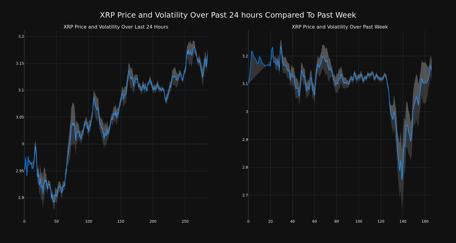 price_chart