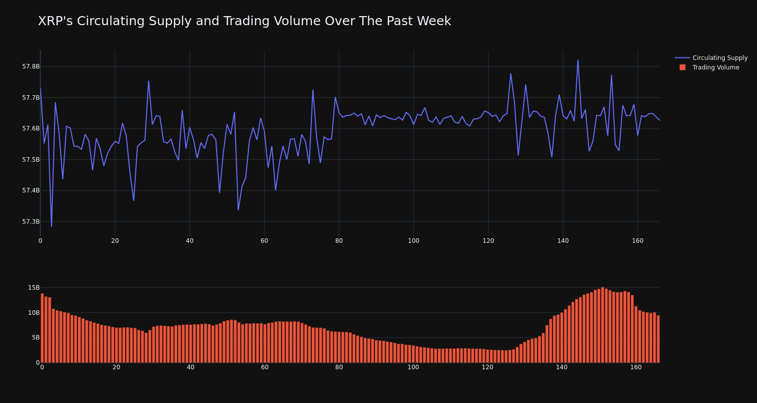 supply_and_vol