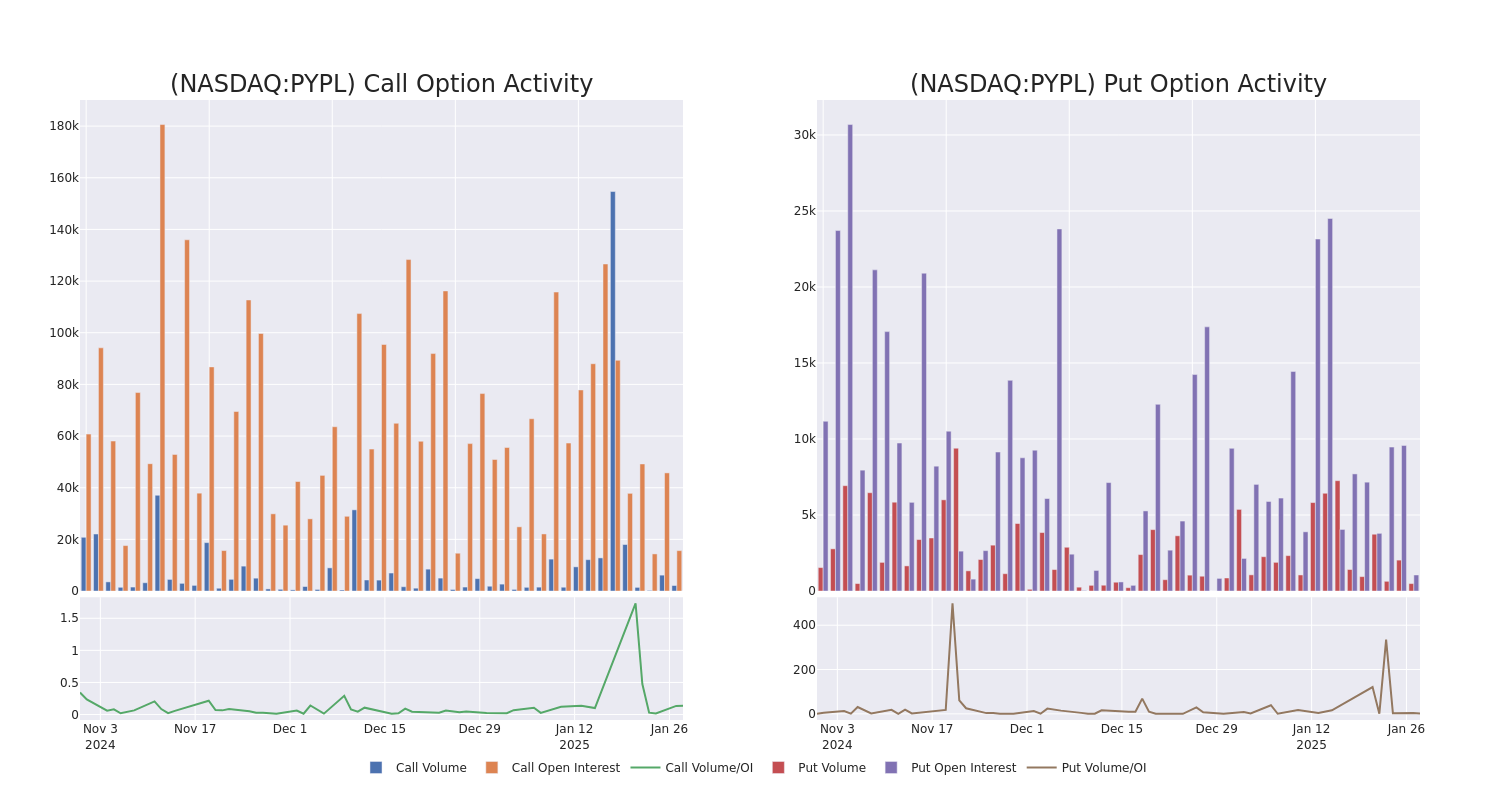 Options Call Chart