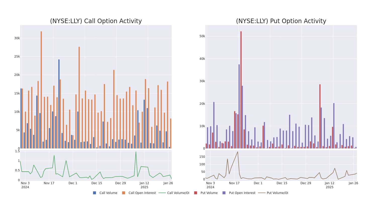 Options Call Chart