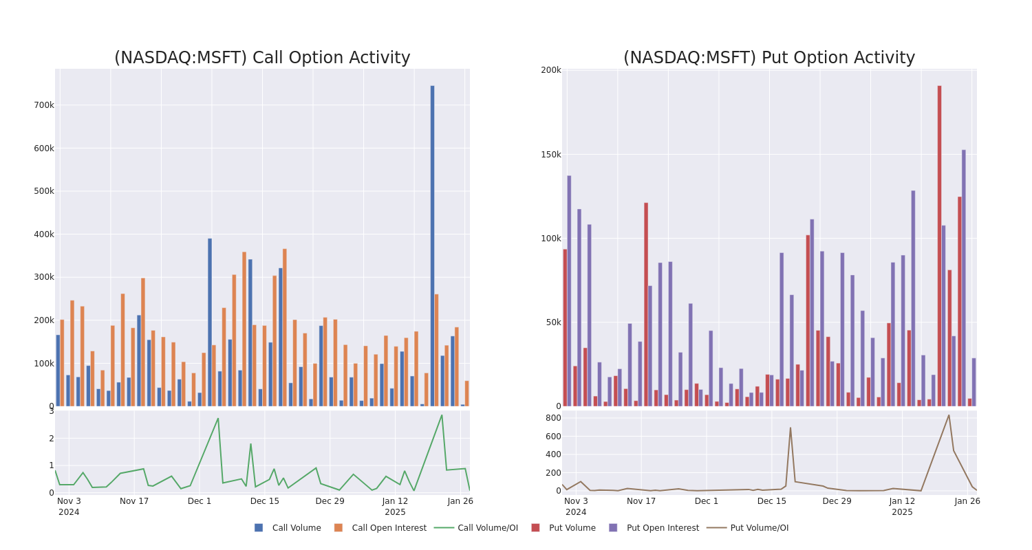 Options Call Chart