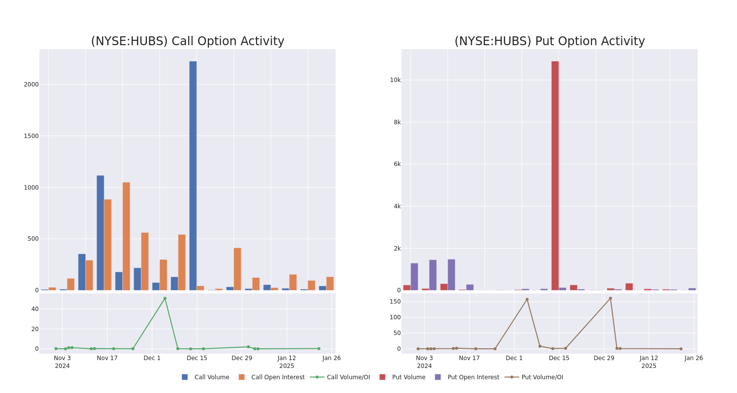 Options Call Chart